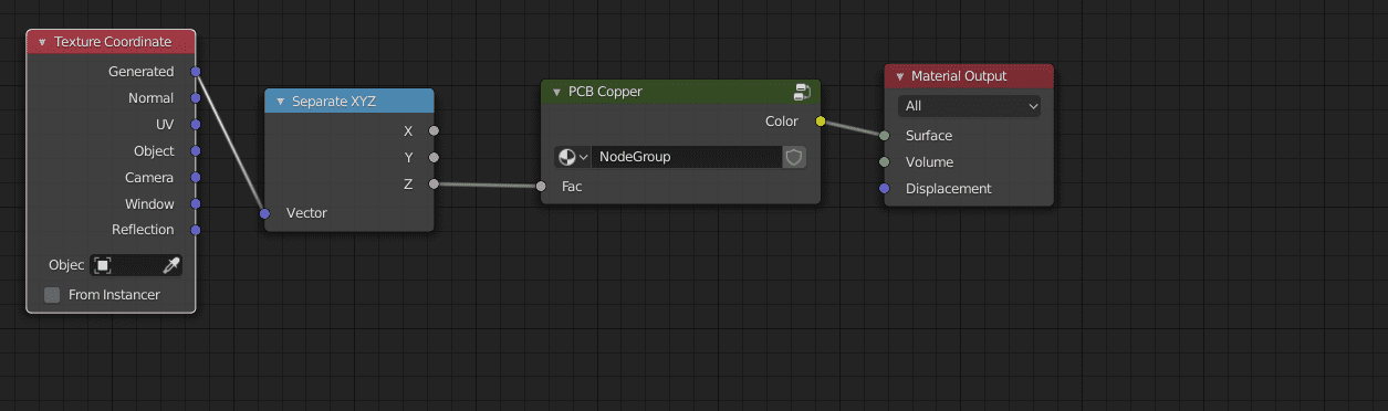Blender shaders copper