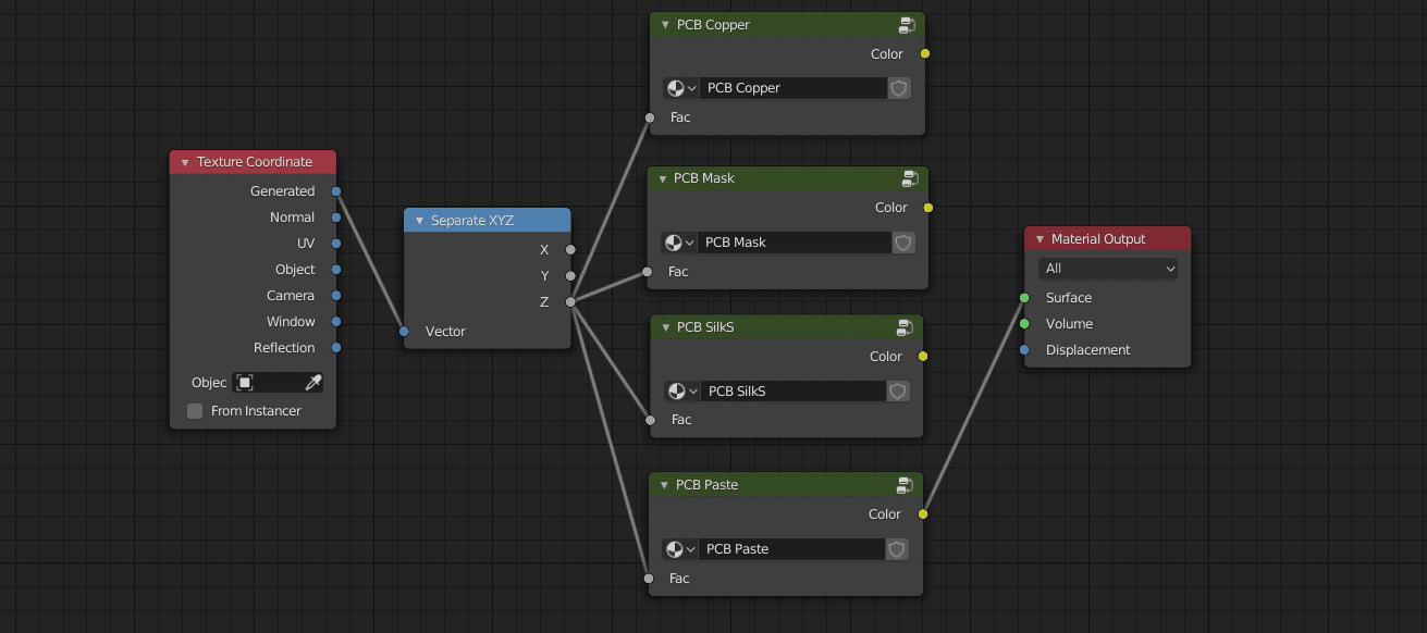 Blender shaders copper