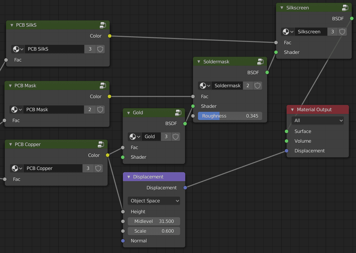 Blender shaders silkscreen