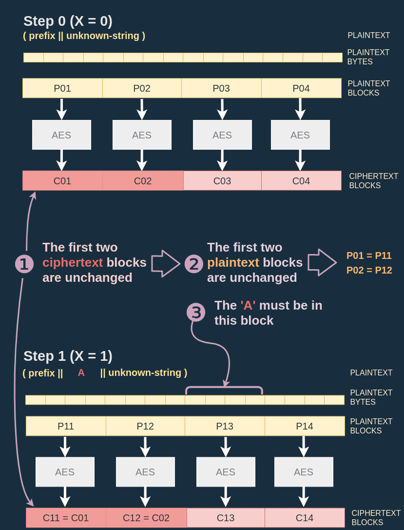 Prefix length core idea