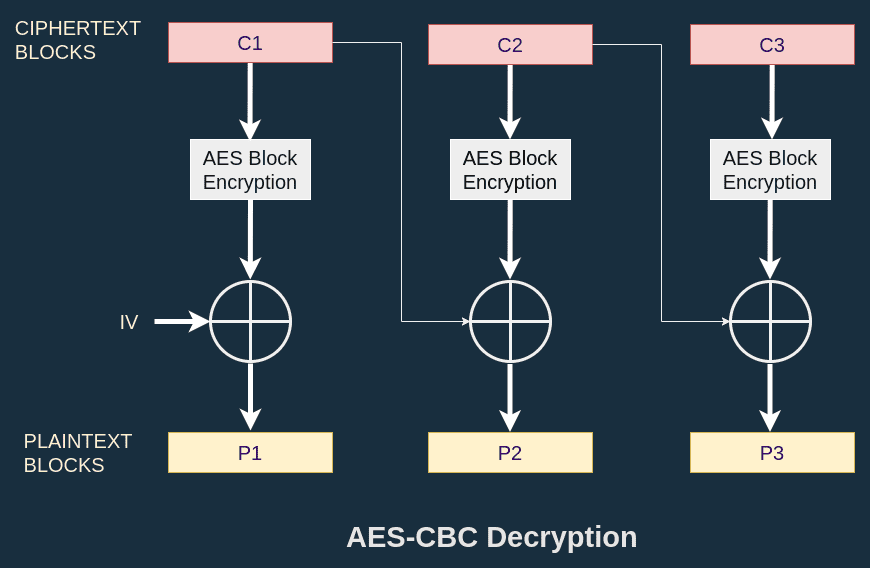 AES-CBC Decryption