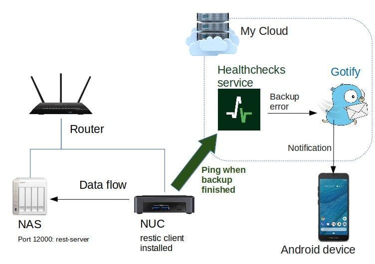 monitoring architecture