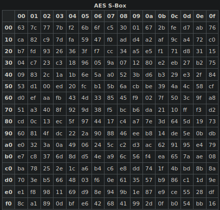 AES overview