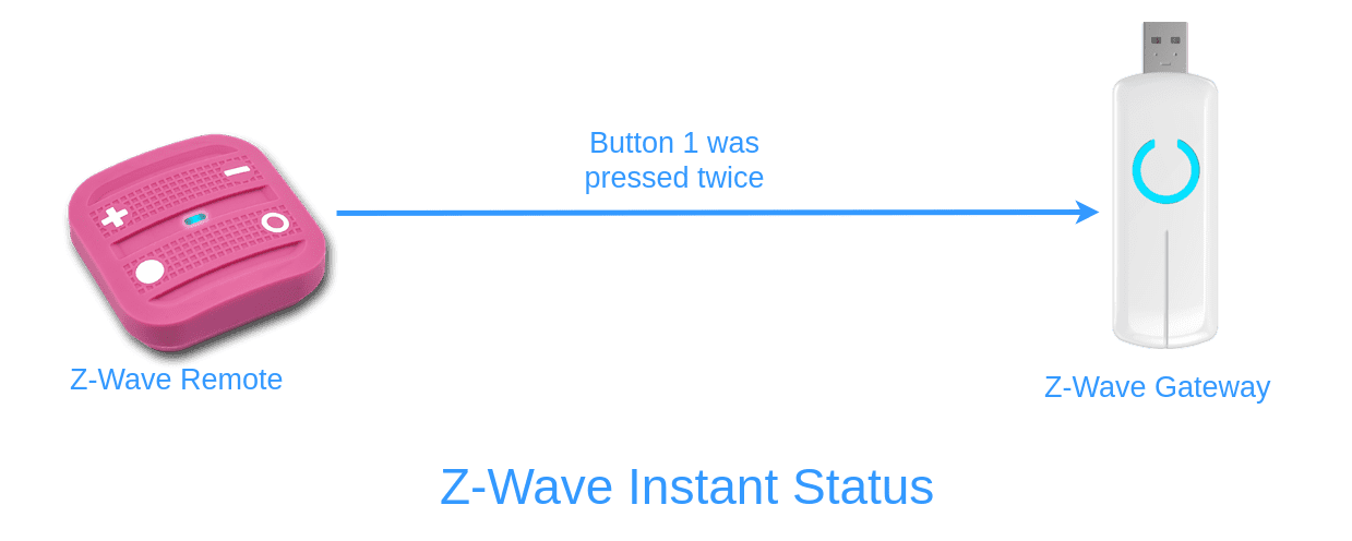 Z-Wave radio frequency